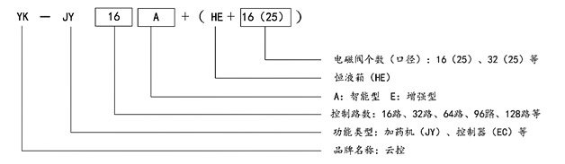 YK-JY16A全自動(dòng)電腦程控加藥機(jī)