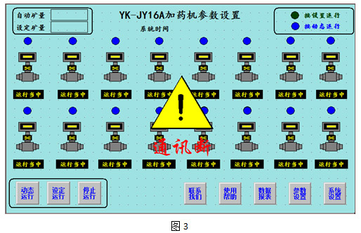 YK-JY16A全自動(dòng)電腦程控加藥機(jī)